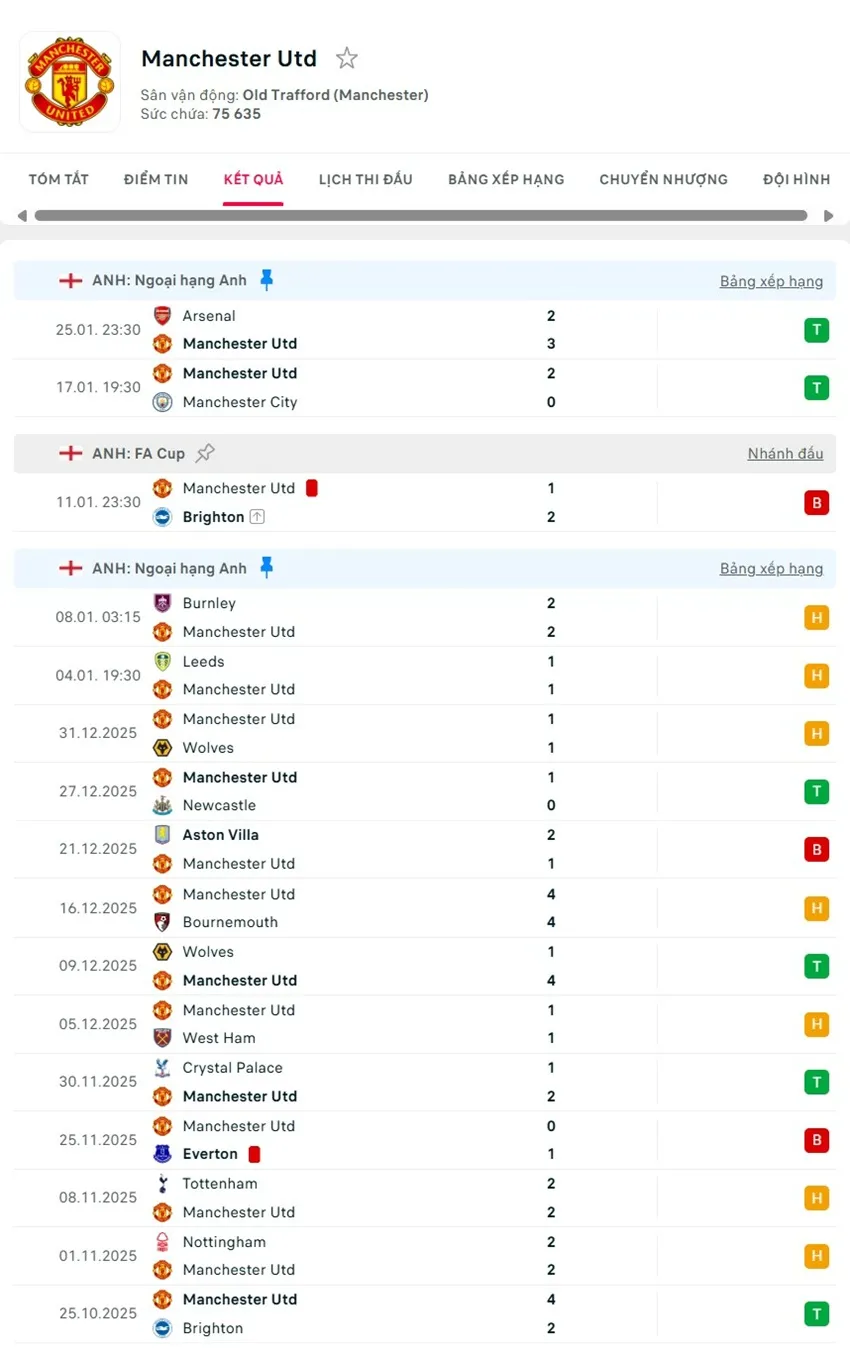 soi kèo ngoại hạng anh Manchester United vs Fulham