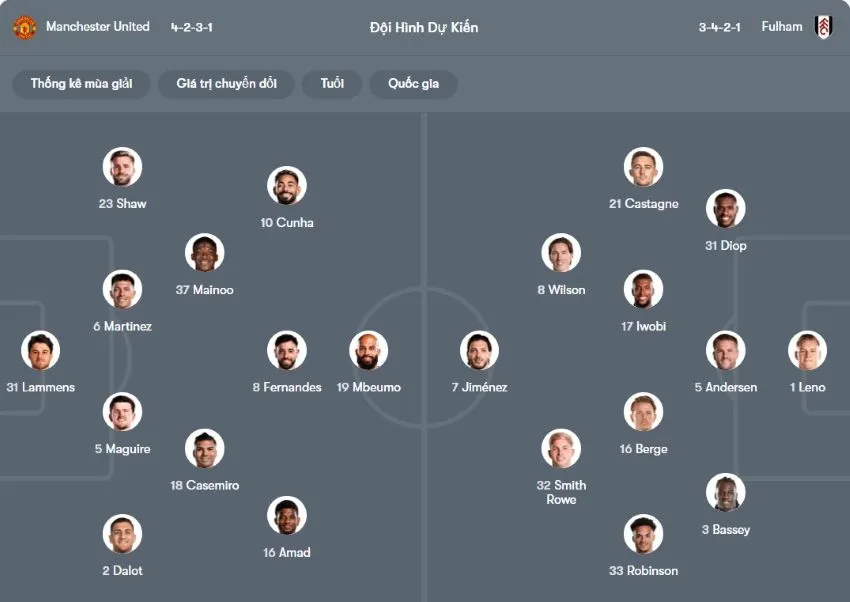 tỉ lệ kèo cược Manchester United vs Fulham