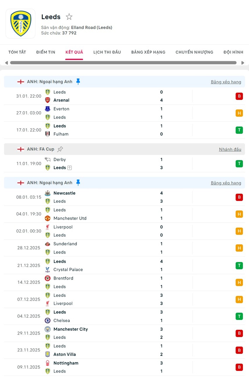 soi kèo ngoại hạng anh Leeds United vs Nottingham Forest