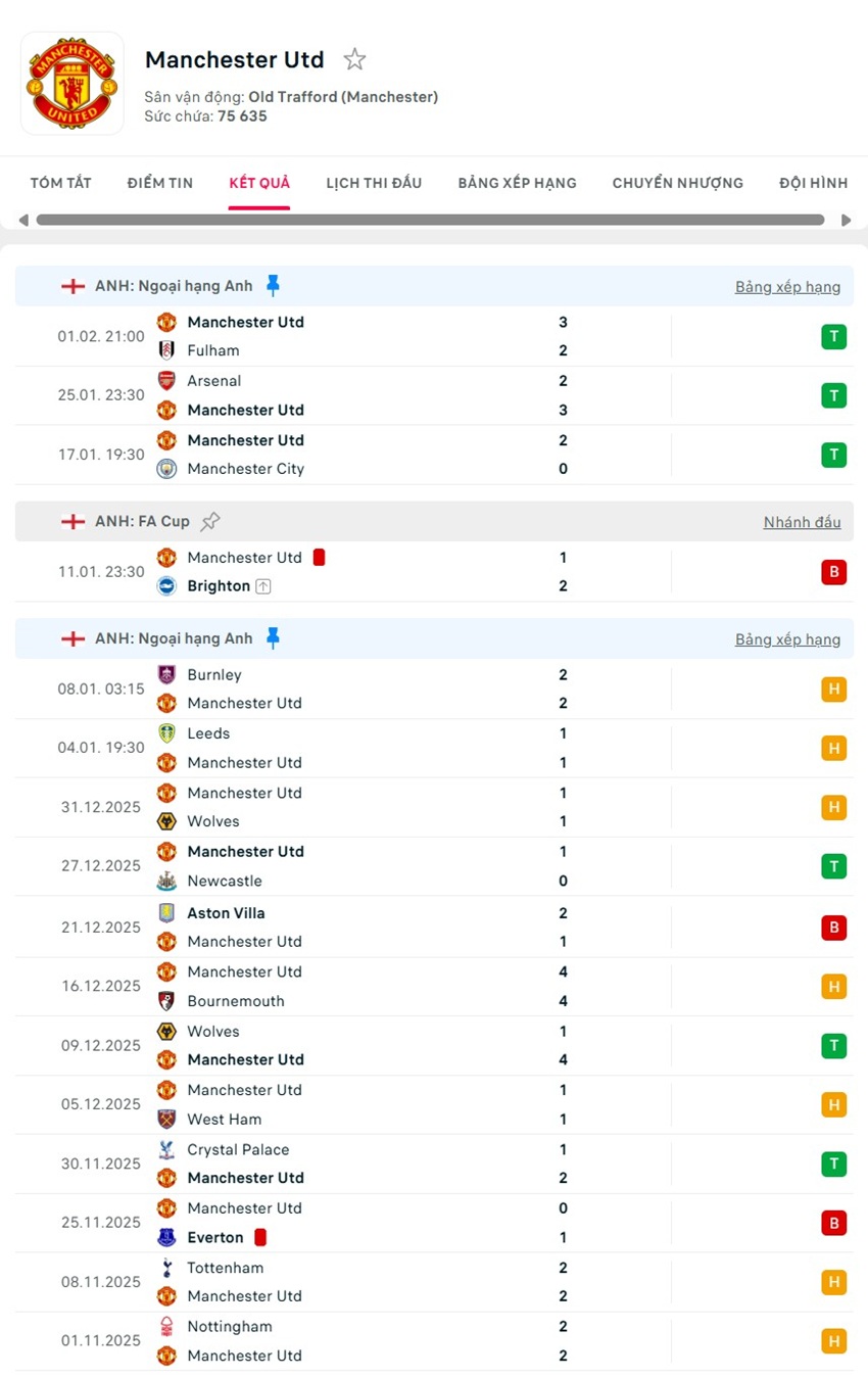 soi kèo ngoại hạng anh Man United vs Tottenham