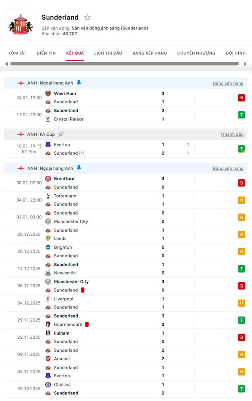 soi kèo ngoại hạng anh Sunderland vs Burnley