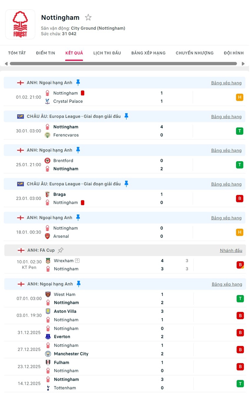 soi kèo ngoại hạng anh Leeds United vs Nottingham Forest