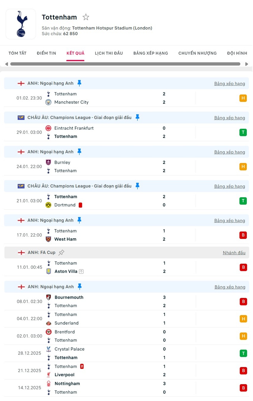 soi kèo ngoại hạng anh Man United vs Tottenham