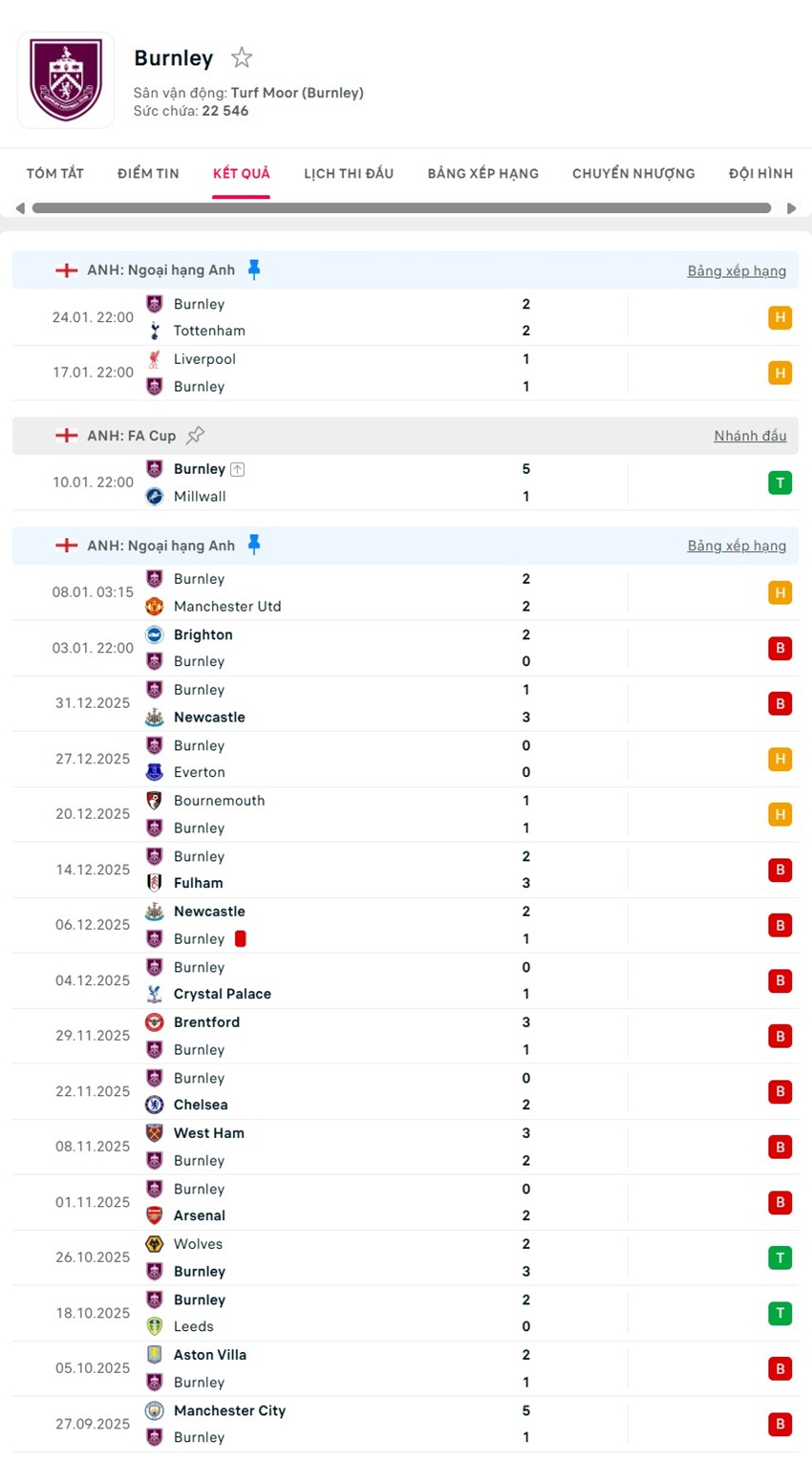 soi kèo ngoại hạng anh Sunderland vs Burnley