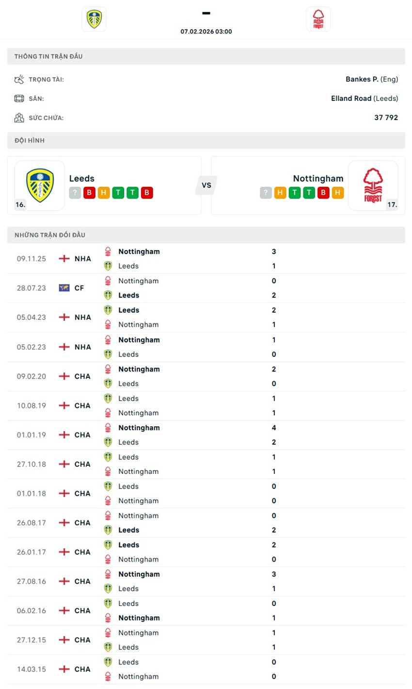 soi kèo ngoại hạng anh Leeds United vs Nottingham Forest