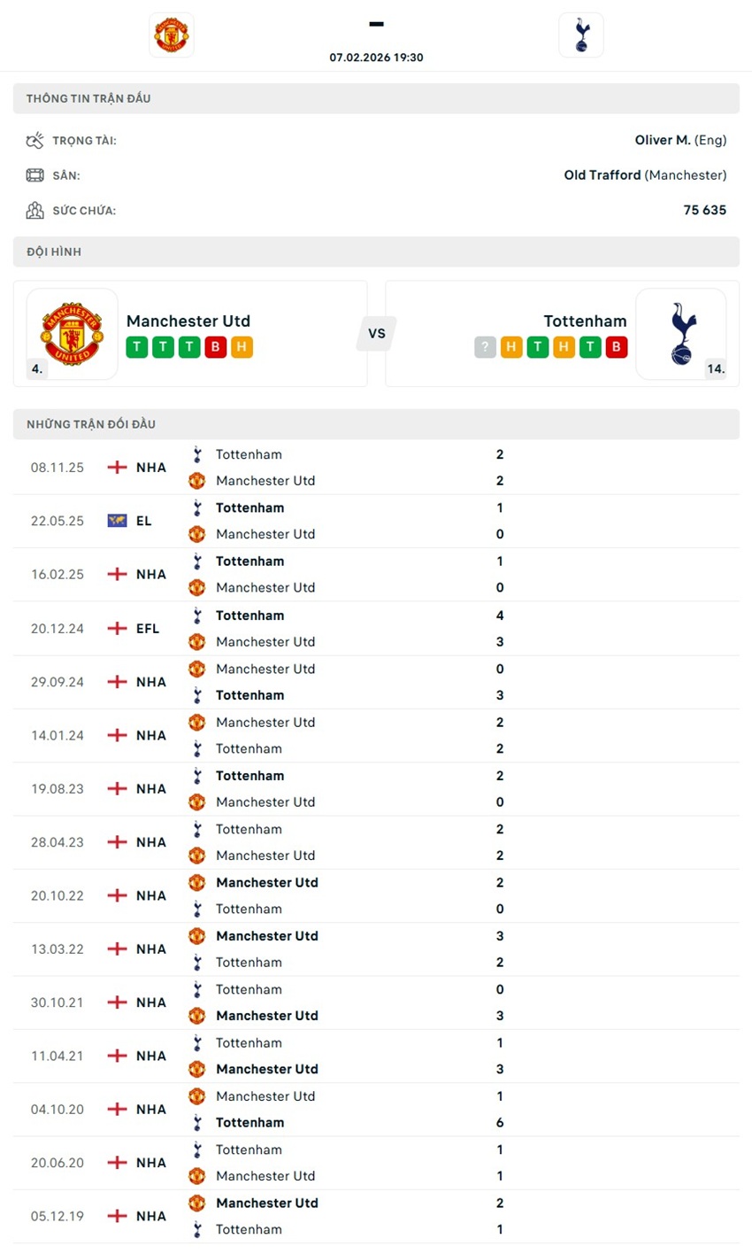 soi kèo ngoại hạng anh Man United vs Tottenham