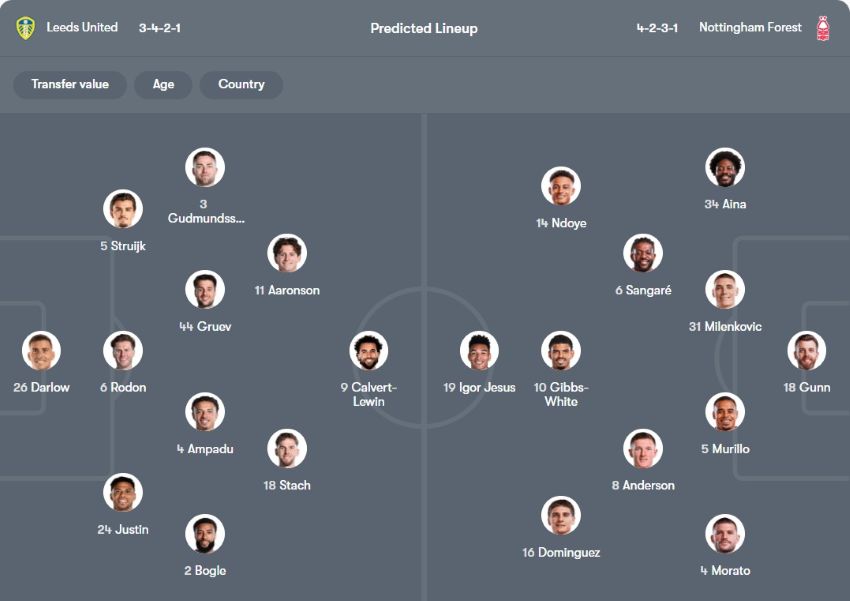 soi kèo ngoại hạng anh Leeds United vs Nottingham Forest