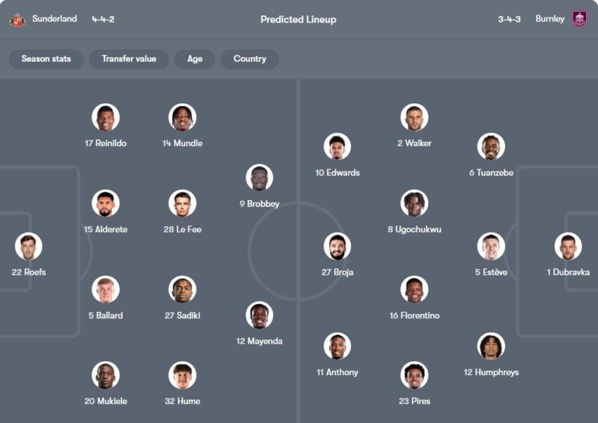 soi kèo ngoại hạng anh Sunderland vs Burnley