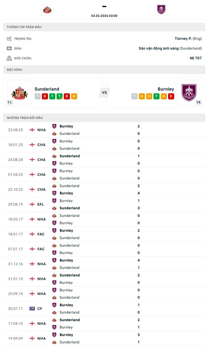 soi kèo ngoại hạng anh Sunderland vs Burnley